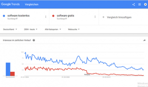 Suchbegriff Keyword